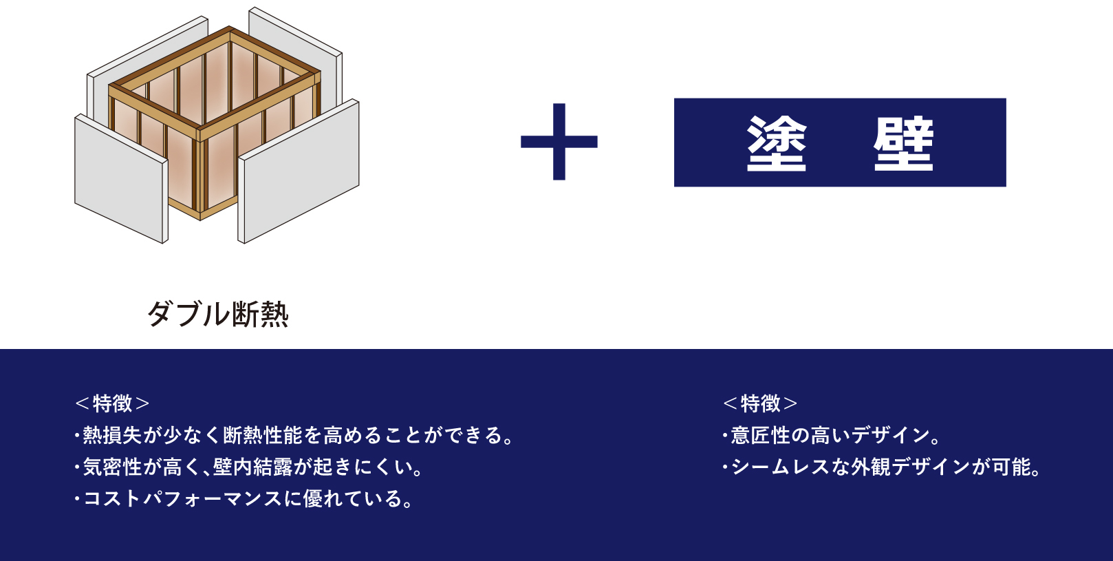 ダブル断熱+塗壁