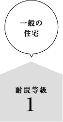 耐震等級1 一般の住宅